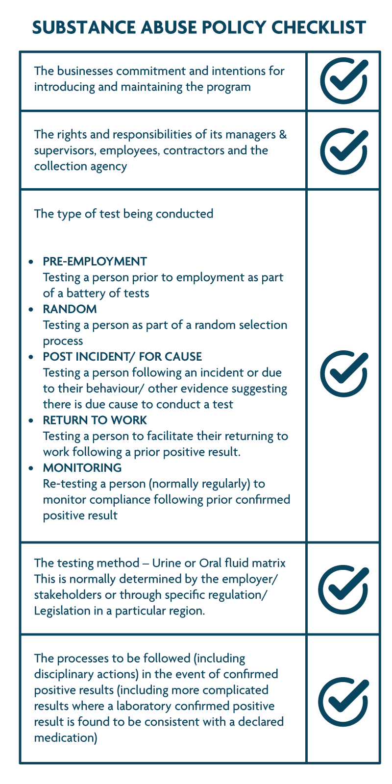 Employee Rights During Drug Testing - Employ Health - Proactive ...